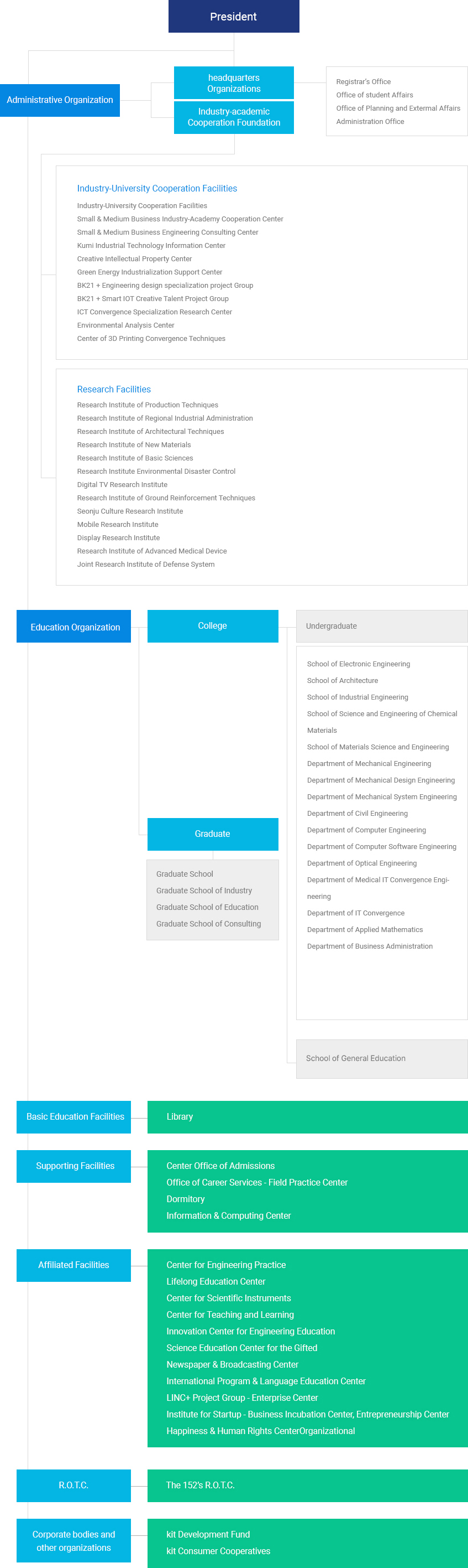 Organization